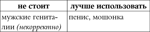 Иллюстрация к книге — Мы так говорим. Обидные слова и как их избежать [i_112.jpg]