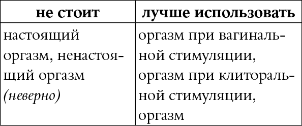 Иллюстрация к книге — Мы так говорим. Обидные слова и как их избежать [i_113.jpg]