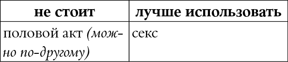 Иллюстрация к книге — Мы так говорим. Обидные слова и как их избежать [i_116.jpg]