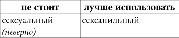 Иллюстрация к книге — Мы так говорим. Обидные слова и как их избежать [i_119.jpg]