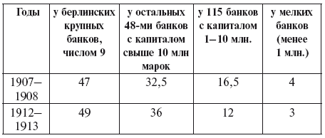 Иллюстрация к книге — Империализм как высшая стадия капитализма [i_001.jpg]