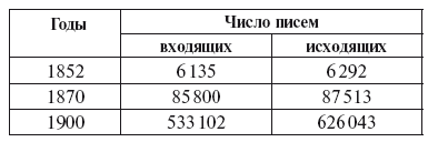 Иллюстрация к книге — Империализм как высшая стадия капитализма [i_005.jpg]