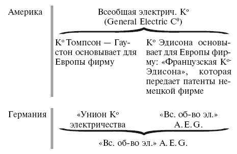 Иллюстрация к книге — Империализм как высшая стадия капитализма [i_012.jpg]