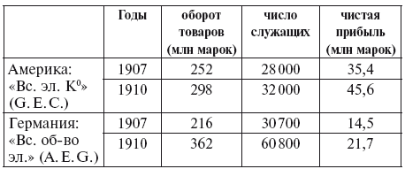 Иллюстрация к книге — Империализм как высшая стадия капитализма [i_013.jpg]