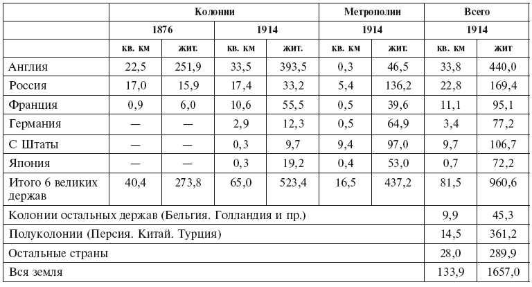 Иллюстрация к книге — Империализм как высшая стадия капитализма [i_016.jpg]