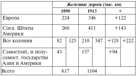 Иллюстрация к книге — Империализм как высшая стадия капитализма [i_018.jpg]