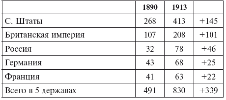 Иллюстрация к книге — Империализм как высшая стадия капитализма [i_019.jpg]