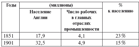 Иллюстрация к книге — Империализм как высшая стадия капитализма [i_020.jpg]