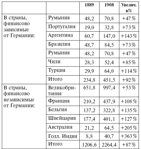 Иллюстрация к книге — Империализм как высшая стадия капитализма [i_021.jpg]