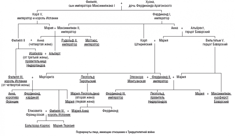 Иллюстрация к книге — Тридцатилетняя война. Величайшие битвы за господство в средневековой Европе. 1618—1648 [i_007.jpg]