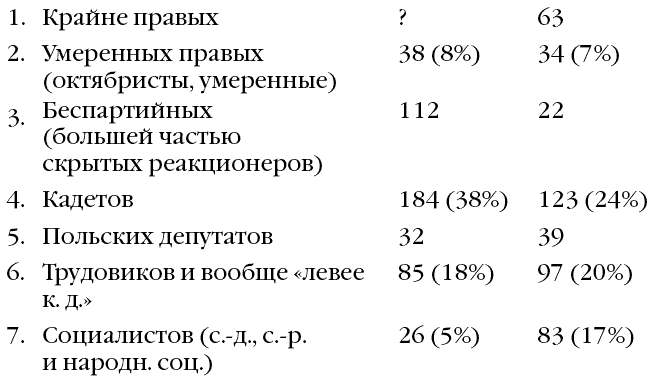 Иллюстрация к книге — Из тайников моей памяти [i_001.jpg]