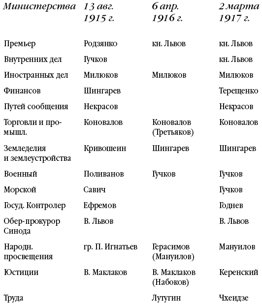 Иллюстрация к книге — Из тайников моей памяти [i_002.jpg]