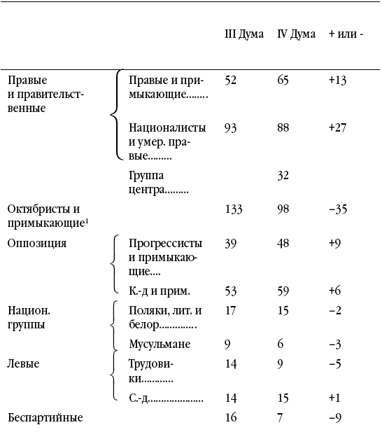 Иллюстрация к книге — Из тайников моей памяти [i_005.jpg]