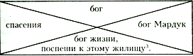 Иллюстрация к книге — Ассирийская магия [img_1.jpg]