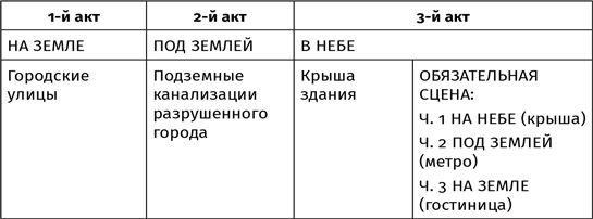 Иллюстрация к книге — Противоречие. Перевертыш. Парадокс. Курс лекций по сценарному мастерству [i_022.jpg]
