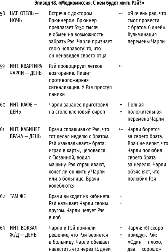 Иллюстрация к книге — Противоречие. Перевертыш. Парадокс. Курс лекций по сценарному мастерству [i_039.jpg]