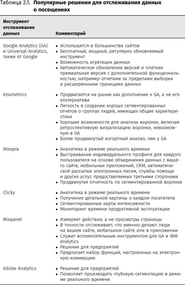 Иллюстрация к книге — Оптимизация интернет-магазина. Почему 95% посетителей вашего сайта ничего не покупают и как это исправить [i_003.jpg]