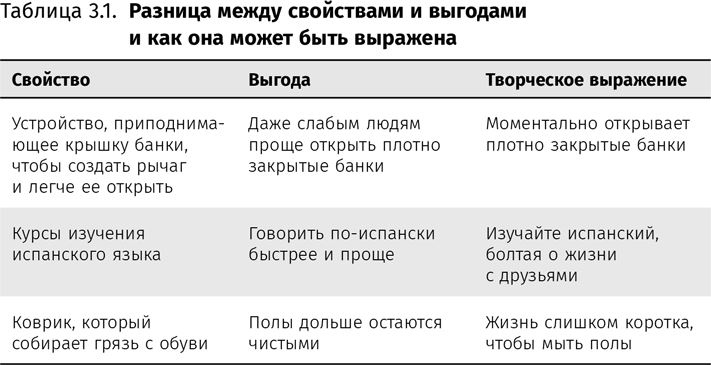 Иллюстрация к книге — Оптимизация интернет-магазина. Почему 95% посетителей вашего сайта ничего не покупают и как это исправить [i_005.jpg]