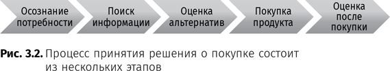 Иллюстрация к книге — Оптимизация интернет-магазина. Почему 95% посетителей вашего сайта ничего не покупают и как это исправить [i_007.jpg]