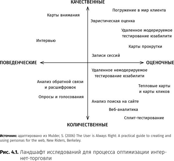 Иллюстрация к книге — Оптимизация интернет-магазина. Почему 95% посетителей вашего сайта ничего не покупают и как это исправить [i_010.jpg]