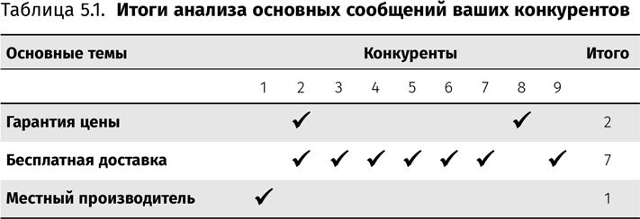 Иллюстрация к книге — Оптимизация интернет-магазина. Почему 95% посетителей вашего сайта ничего не покупают и как это исправить [i_021.jpg]