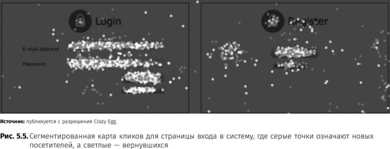 Иллюстрация к книге — Оптимизация интернет-магазина. Почему 95% посетителей вашего сайта ничего не покупают и как это исправить [i_025.jpg]