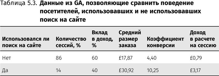 Иллюстрация к книге — Оптимизация интернет-магазина. Почему 95% посетителей вашего сайта ничего не покупают и как это исправить [i_026.jpg]