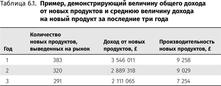 Иллюстрация к книге — Оптимизация интернет-магазина. Почему 95% посетителей вашего сайта ничего не покупают и как это исправить [i_027.jpg]