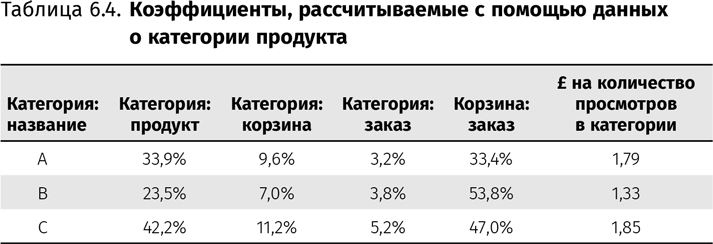 Иллюстрация к книге — Оптимизация интернет-магазина. Почему 95% посетителей вашего сайта ничего не покупают и как это исправить [i_030.jpg]