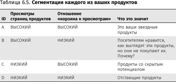 Иллюстрация к книге — Оптимизация интернет-магазина. Почему 95% посетителей вашего сайта ничего не покупают и как это исправить [i_031.jpg]