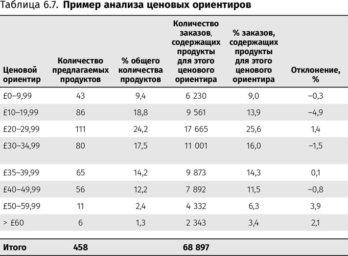 Иллюстрация к книге — Оптимизация интернет-магазина. Почему 95% посетителей вашего сайта ничего не покупают и как это исправить [i_033.jpg]
