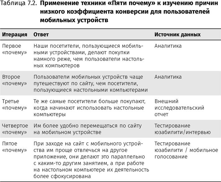 Иллюстрация к книге — Оптимизация интернет-магазина. Почему 95% посетителей вашего сайта ничего не покупают и как это исправить [i_036.jpg]