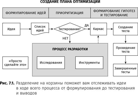 Иллюстрация к книге — Оптимизация интернет-магазина. Почему 95% посетителей вашего сайта ничего не покупают и как это исправить [i_037.jpg]
