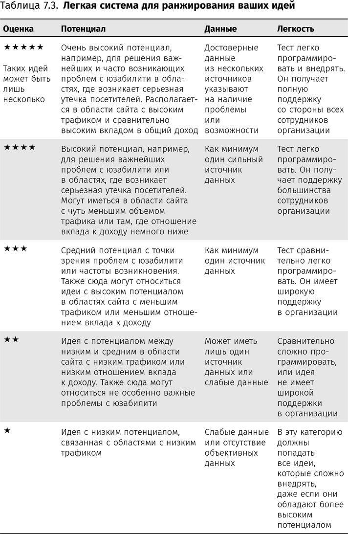 Иллюстрация к книге — Оптимизация интернет-магазина. Почему 95% посетителей вашего сайта ничего не покупают и как это исправить [i_039.jpg]