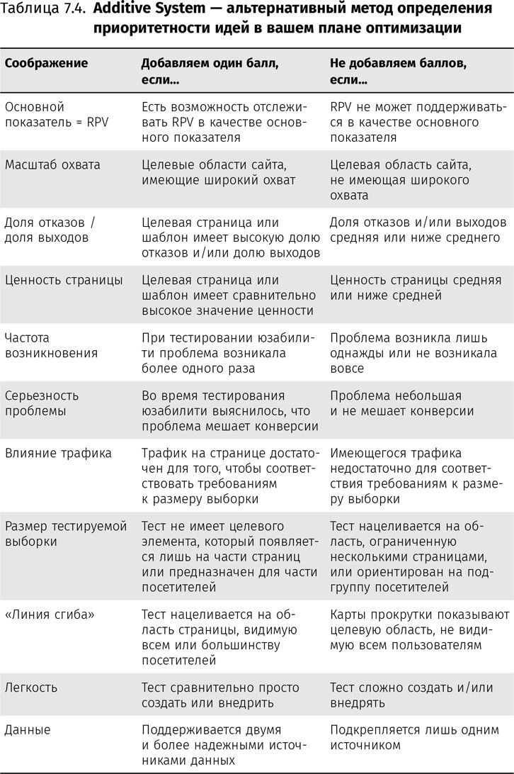 Иллюстрация к книге — Оптимизация интернет-магазина. Почему 95% посетителей вашего сайта ничего не покупают и как это исправить [i_041.jpg]