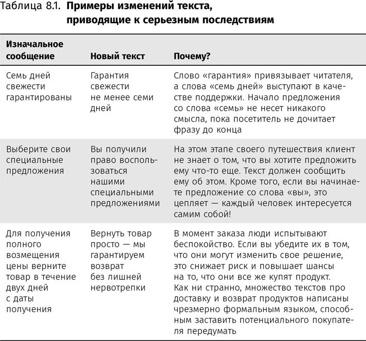 Иллюстрация к книге — Оптимизация интернет-магазина. Почему 95% посетителей вашего сайта ничего не покупают и как это исправить [i_043.jpg]