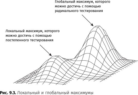 Иллюстрация к книге — Оптимизация интернет-магазина. Почему 95% посетителей вашего сайта ничего не покупают и как это исправить [i_050.jpg]