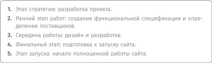 Иллюстрация к книге — Оптимизация интернет-магазина. Почему 95% посетителей вашего сайта ничего не покупают и как это исправить [i_071.jpg]