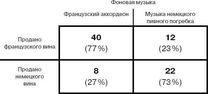 Иллюстрация к книге — Гастрофизика. Новая наука о питании [i_031.jpg]