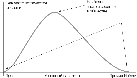 Иллюстрация к книге — Как начать думать в понедельник и не перестать во вторник [i_046.jpg]