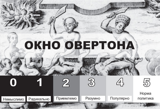 Иллюстрация к книге — Как начать думать в понедельник и не перестать во вторник [i_065.jpg]