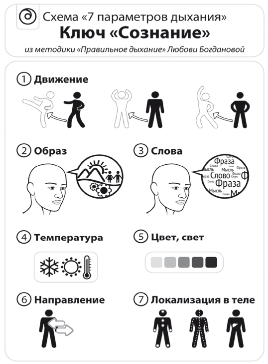 Иллюстрация к книге — Вдох-выдох. Практики осознанного дыхания [i_009.jpg]