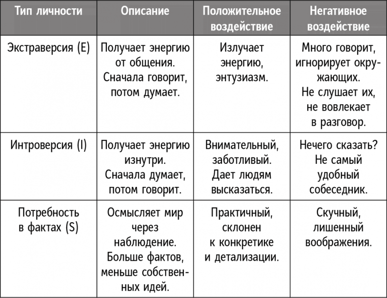 Иллюстрация к книге — Справочник лидера [i_007.jpg]