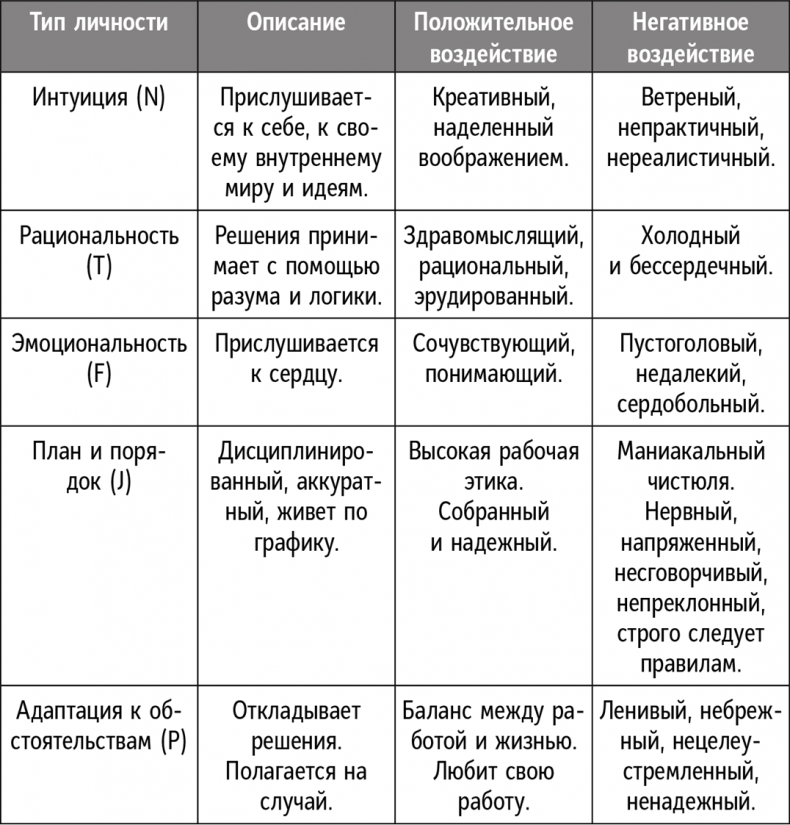 Иллюстрация к книге — Справочник лидера [i_008.jpg]