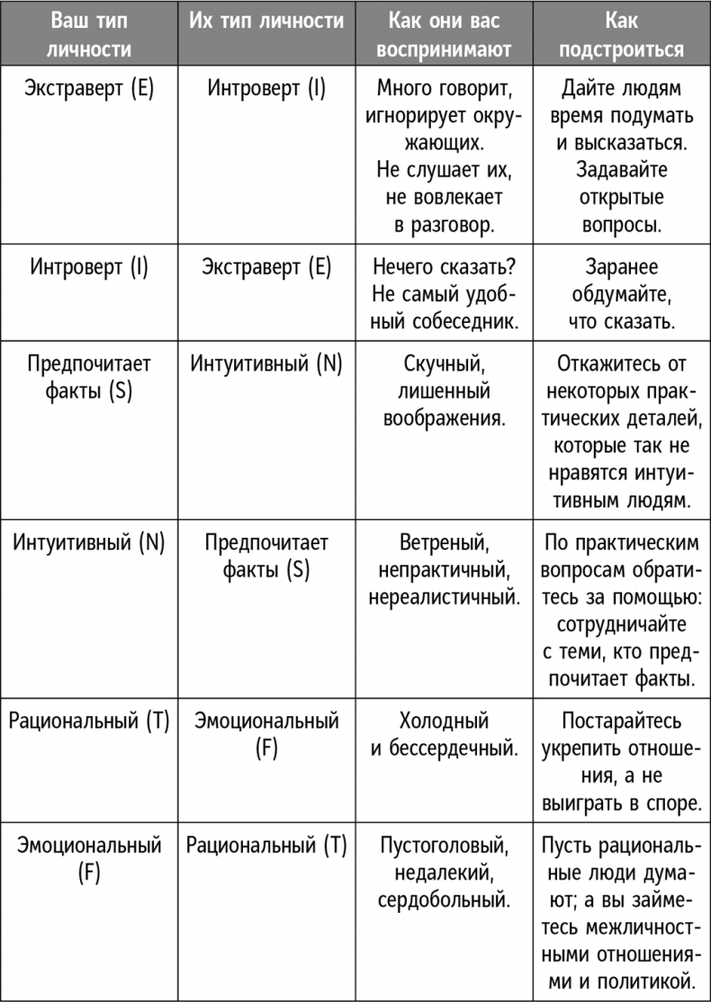 Иллюстрация к книге — Справочник лидера [i_009.jpg]