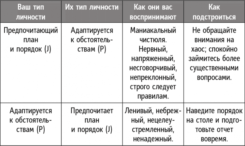 Иллюстрация к книге — Справочник лидера [i_010.jpg]