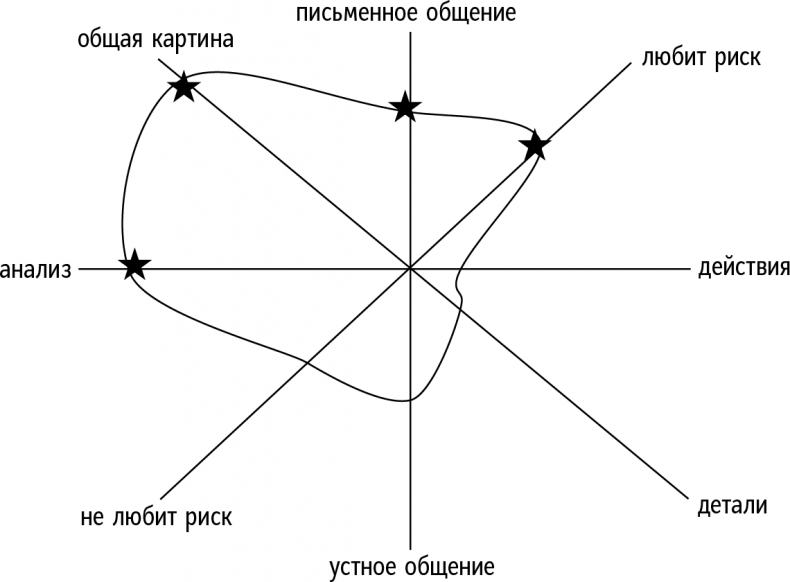 Иллюстрация к книге — Справочник лидера [i_011.jpg]