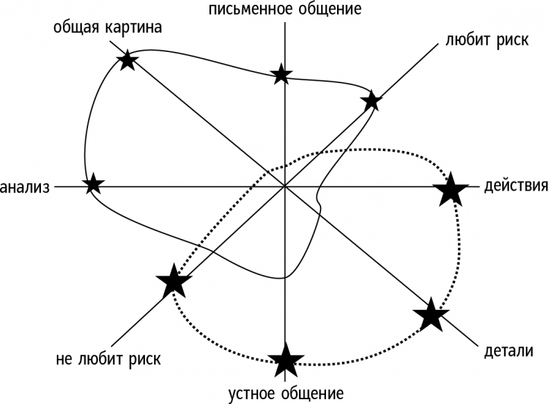 Иллюстрация к книге — Справочник лидера [i_012.jpg]