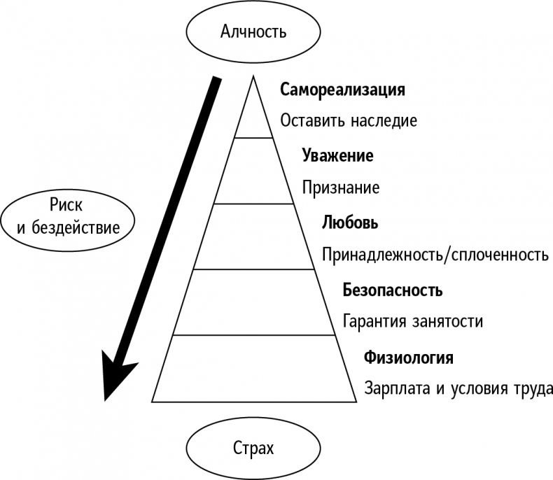 Иллюстрация к книге — Справочник лидера [i_015.jpg]