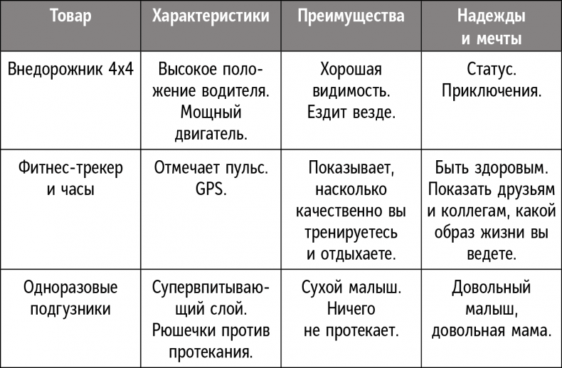 Иллюстрация к книге — Справочник лидера [i_023.jpg]
